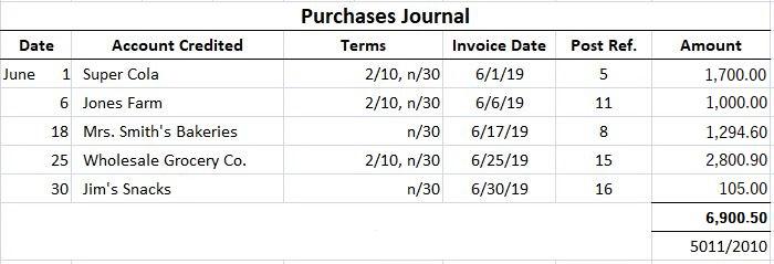 Making Informed Purchases: Balancing Quality and Price