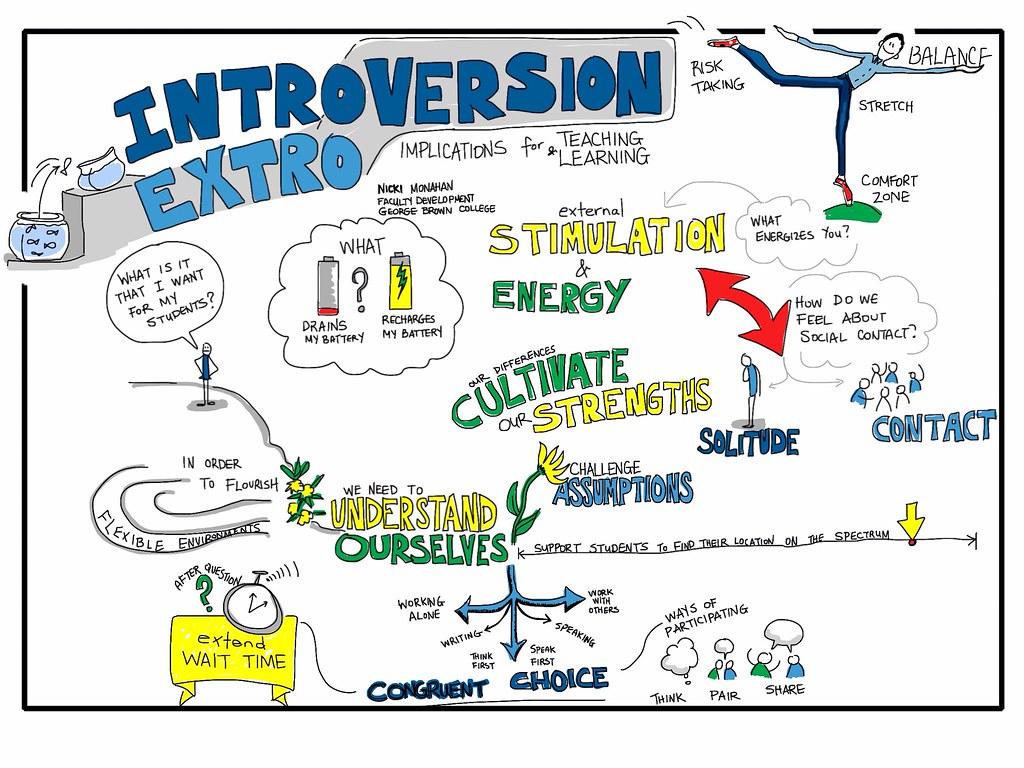 - The Implications of Negative Feedback in Maintaining Gaia Hypothesis Balance