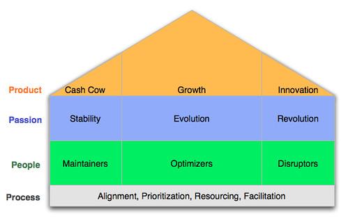 Optimizing Data Integration for Seamless Collaboration