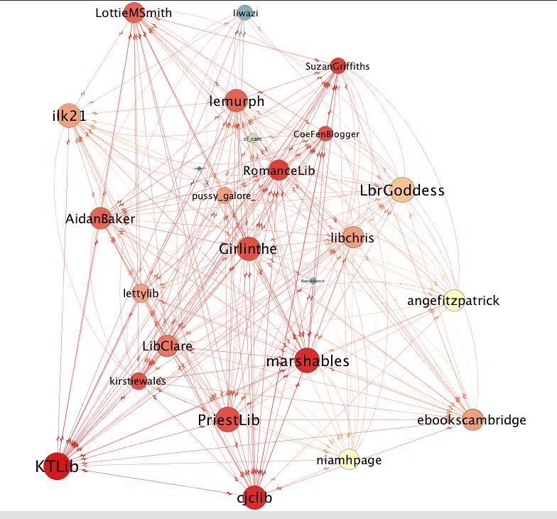 Unraveling the Interconnected Web of Life