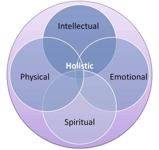 Exploring the ‍Holistic Approach to ‍Health 011