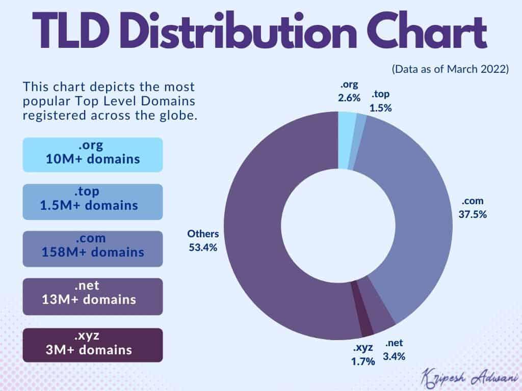 Tips for Making the Most of $1 Domain Deals