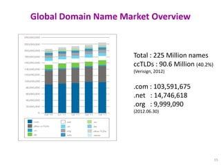 Tips‌ for Evaluating the Value⁢ of⁤ a Domain Name