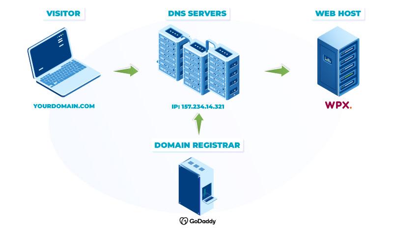 Choosing the ⁤Perfect ‍Domain Email⁤ Provider