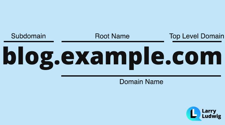 Choosing the Right Domain Name for Your Business Needs