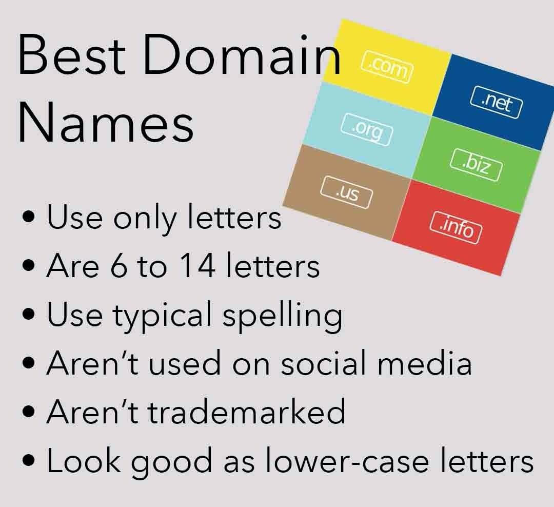 Navigating the ⁣Marketplace: ⁣Where to Buy Used Domain Names