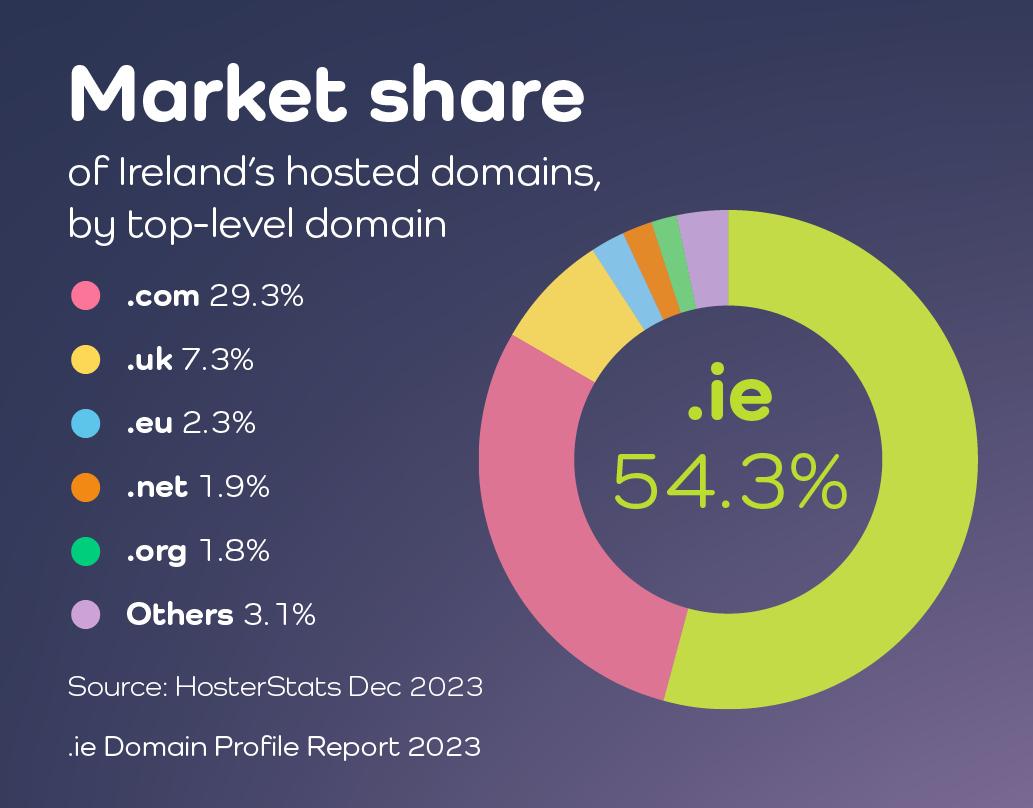 Exploring the UK ⁣Domain Market: ‍Opportunities and Challenges