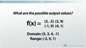 Enhancing Domain Value through⁢ Effective Branding