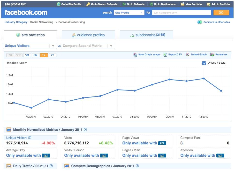 Leveraging SEO Benefits​ from Domains with Established Traffic