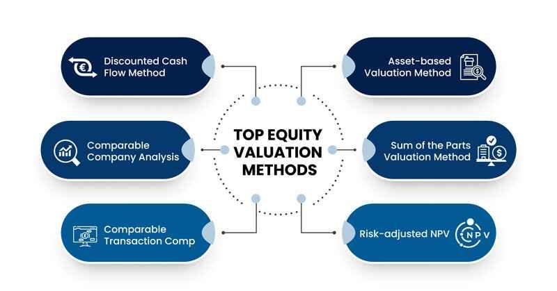 Valuation Techniques⁣ for Identifying High-Potential Domains