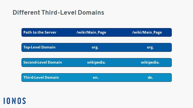 Maximizing Your Domains Value without ⁢Spending a Dime