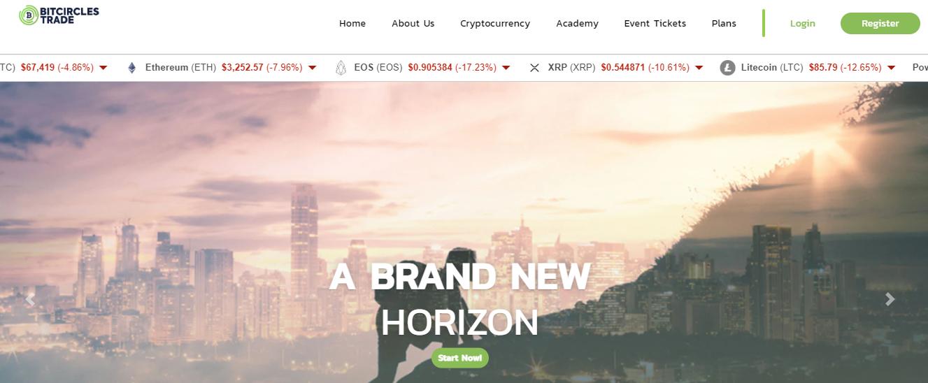 Identifying Profitable Domain Names for Resale