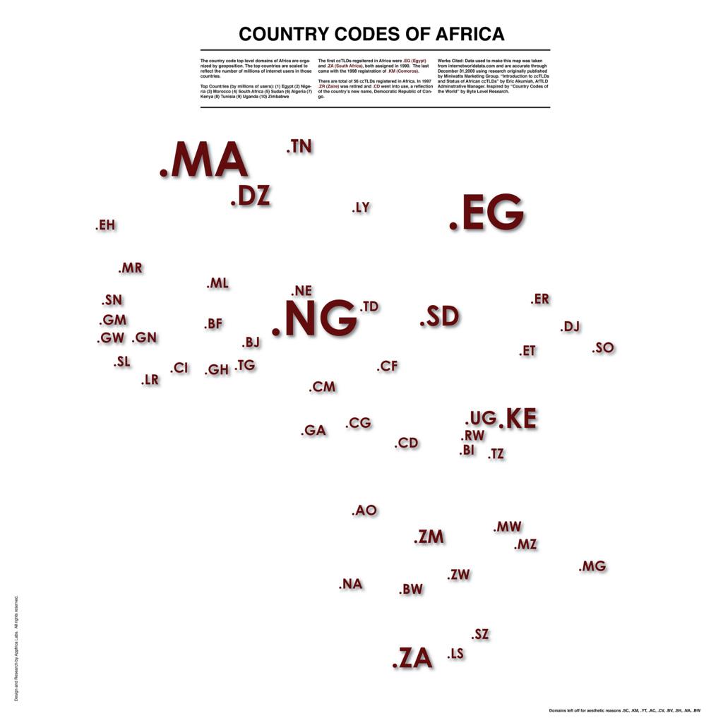 Understanding the Kenyan ‌Domain Registration Landscape