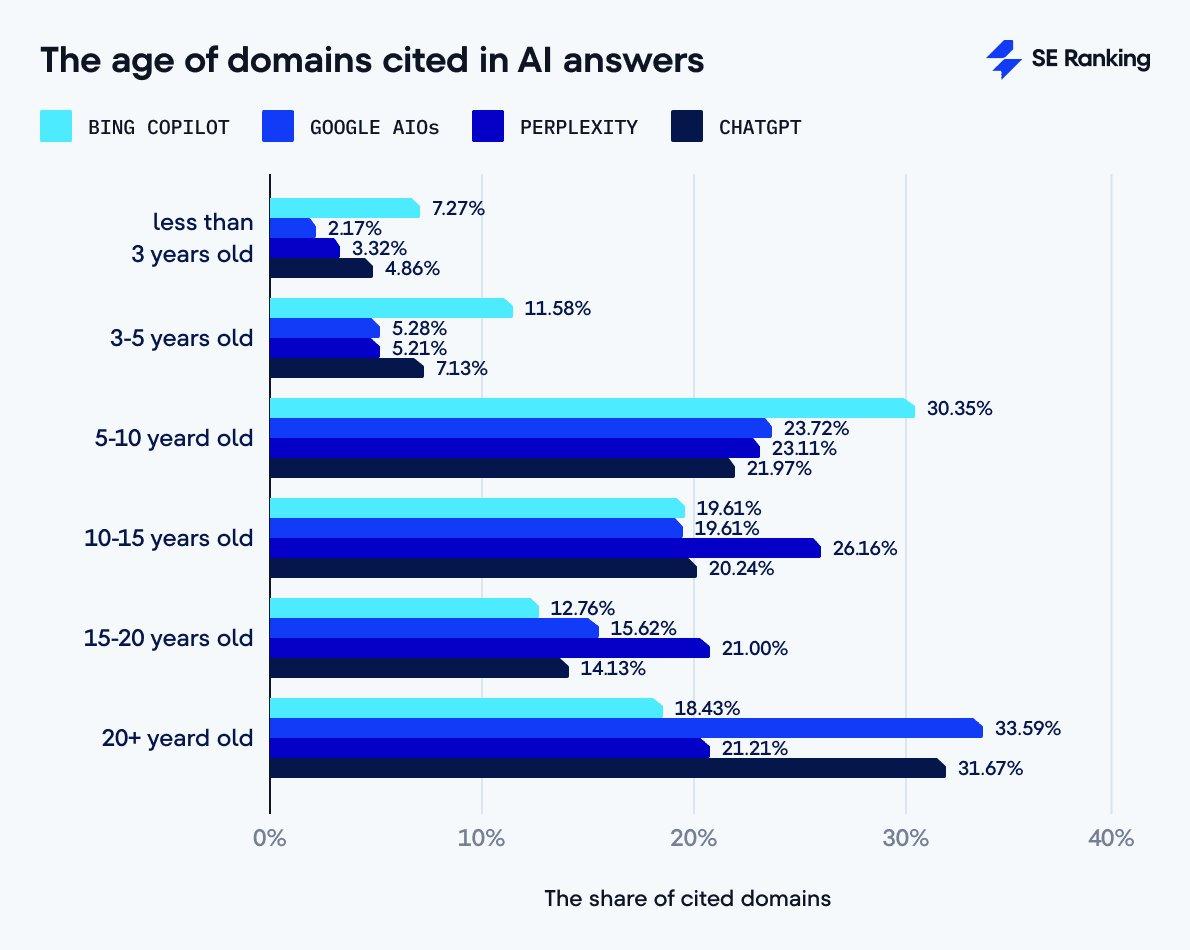 Top Websites for Buying and Selling Established Domains
