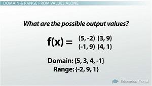 Evaluating Domain Value: Key Factors to Consider
