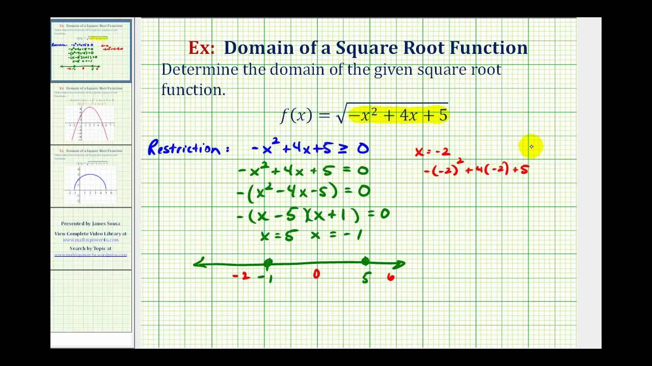Maximizing ‍Your‍ Online⁢ Presence​ with Domain Square