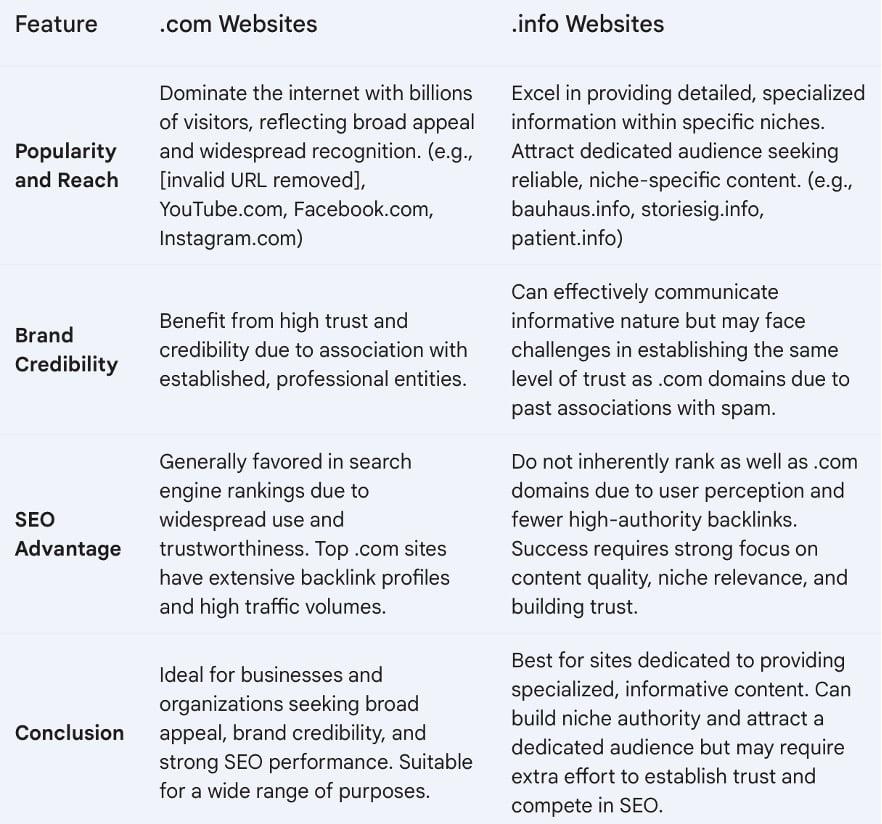 Understanding the Value of‍ Established Domains in​ the Digital ‌Landscape