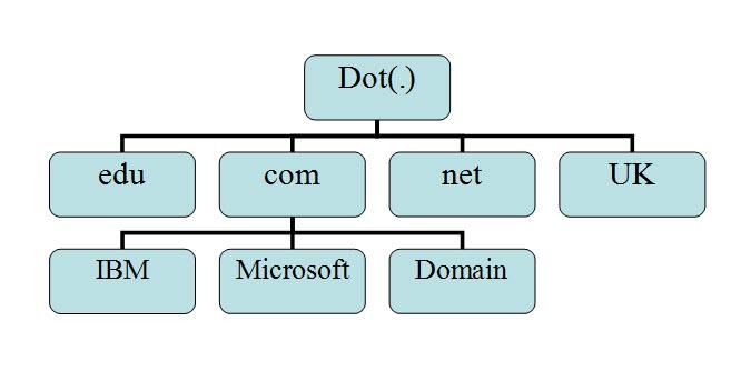 Marketing Your Domain: Tips to Attract Potential Buyers