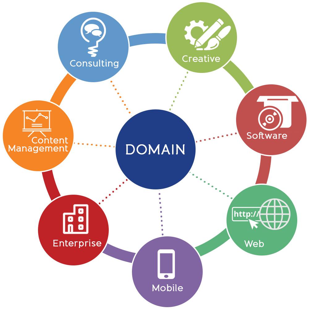 buy business domain and email