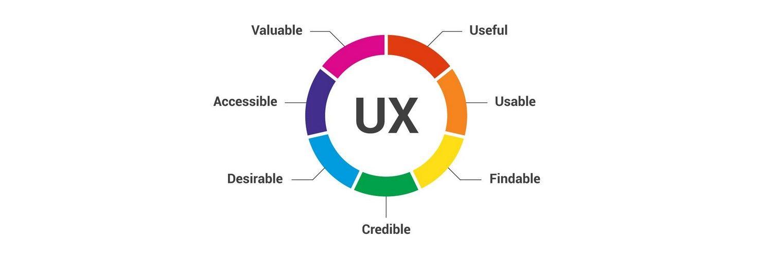 User Experience and Support: Evaluating Your Options
