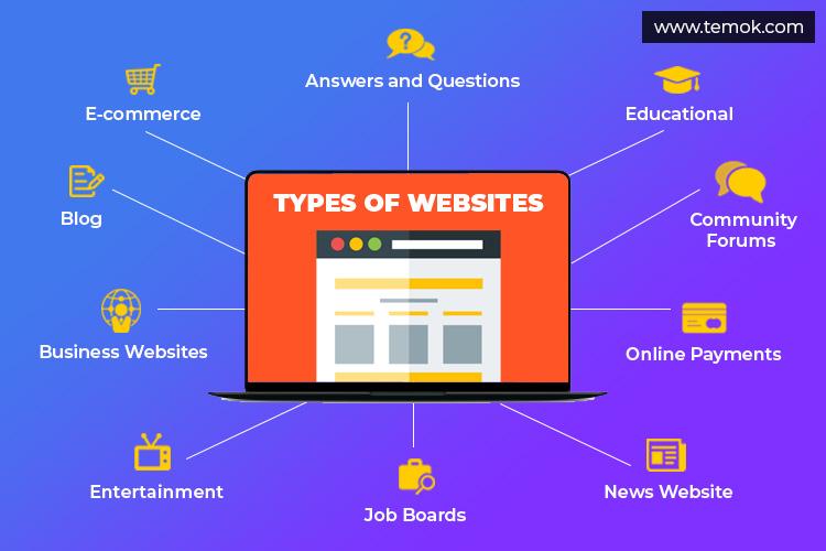 Tips for Identifying Profitable Websites to Buy and Flip