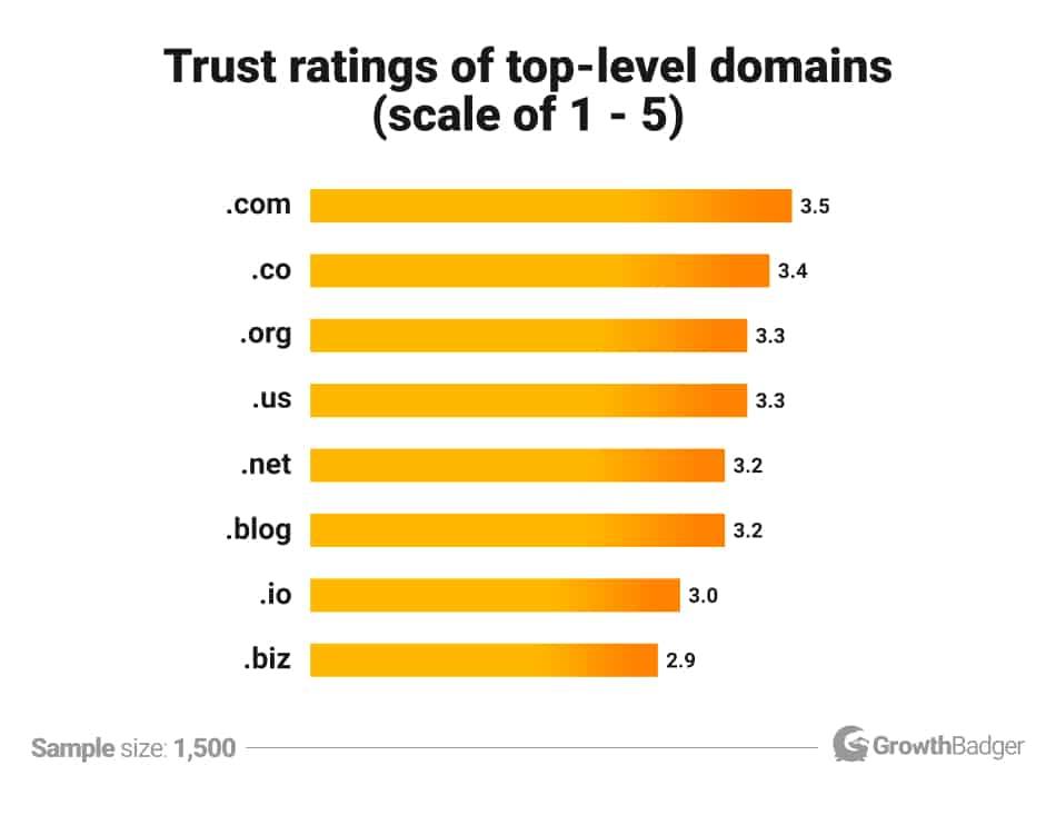 Choosing the Right Domain Extension ⁢for Your Needs