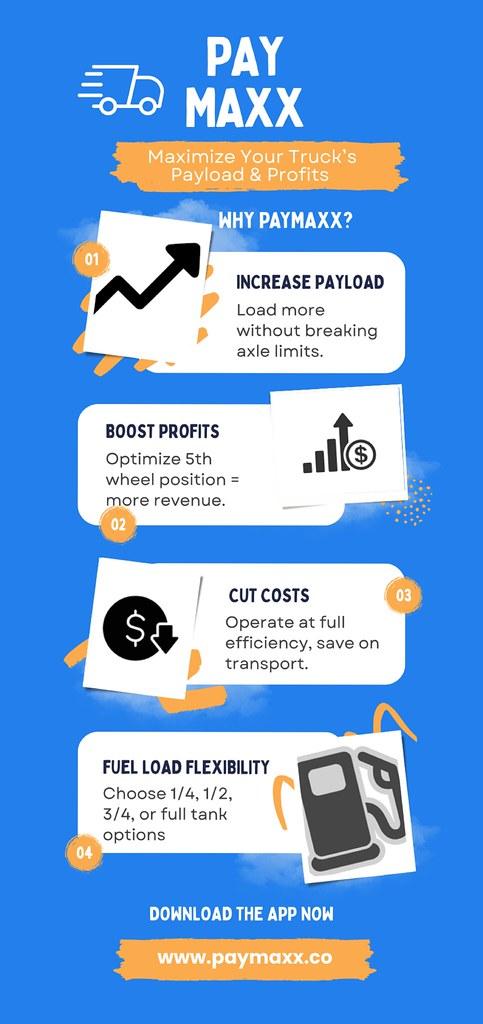 Maximizing Profits Through Effective Marketing
