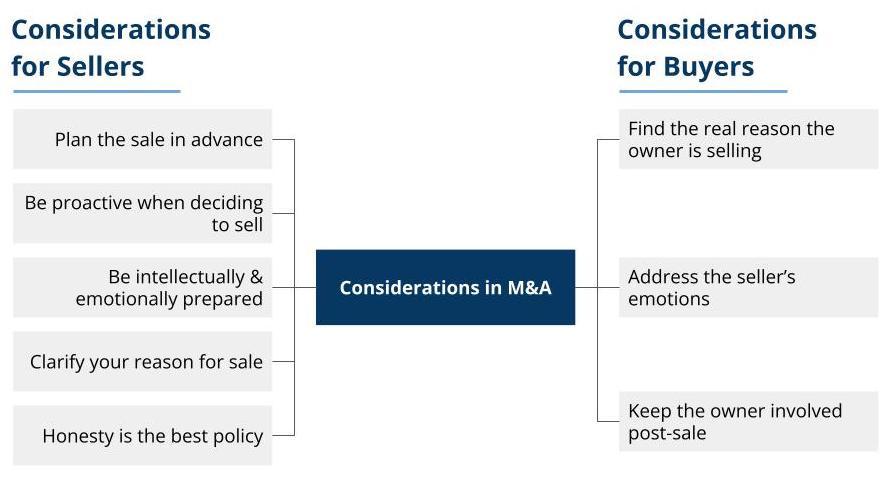 Post-Sale Considerations for a Smooth Transition