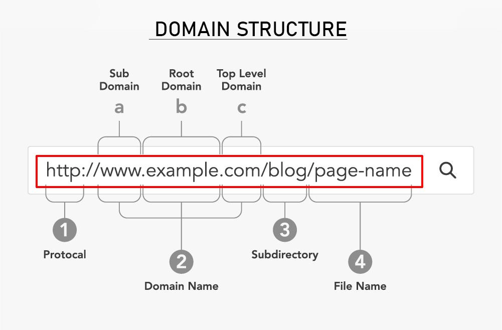 How to Identify a Reliable Domain Seller