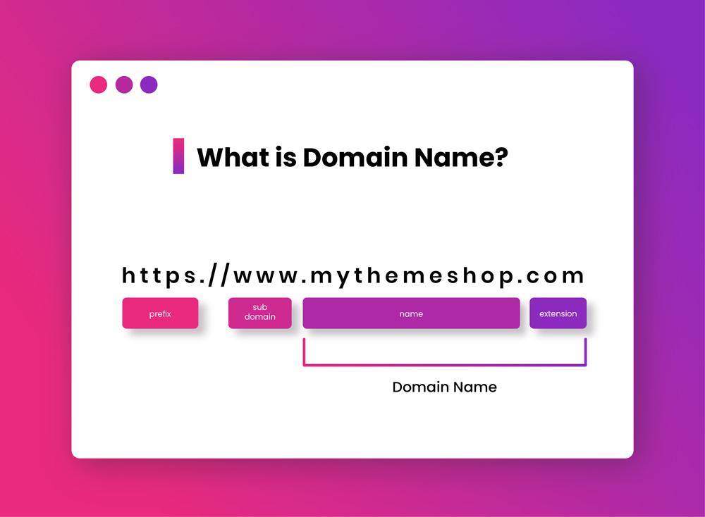 Tips for Selecting the Perfect Domain Name for Your Brand