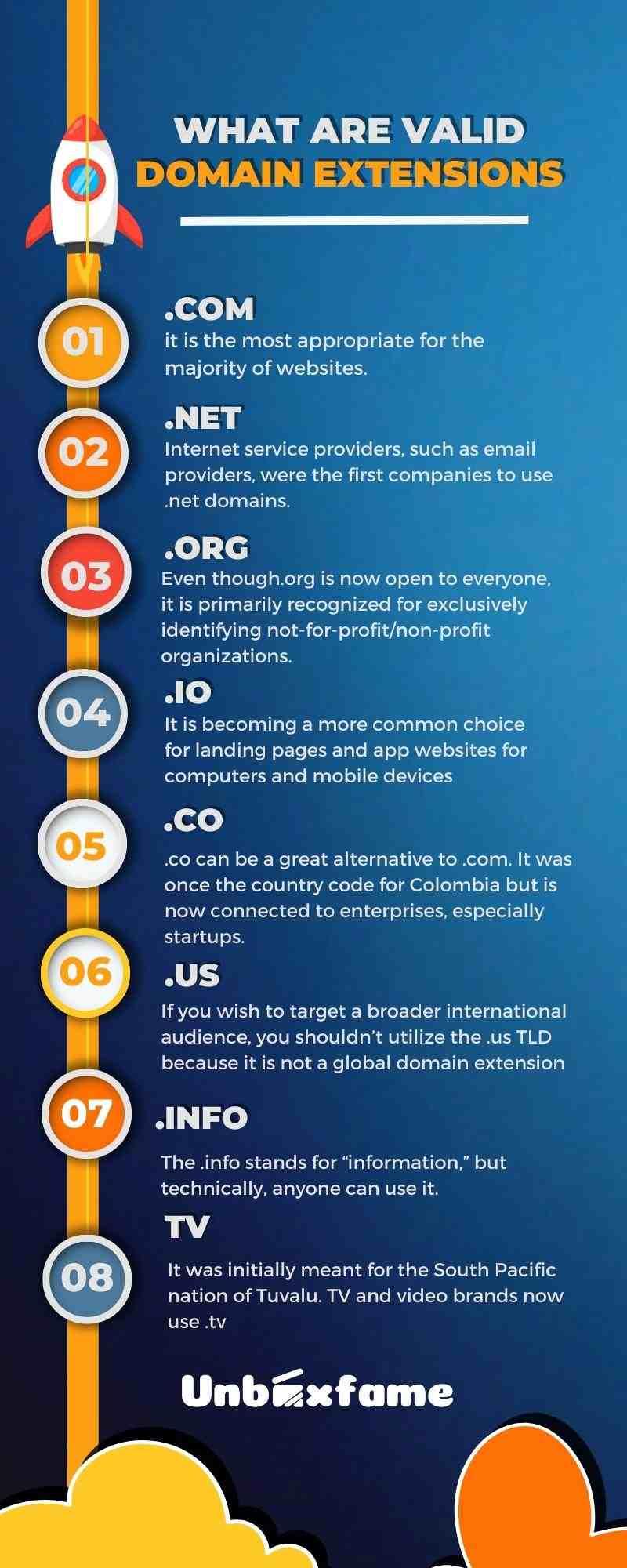 Understanding Domain Extensions and Their Impact on Your Brand