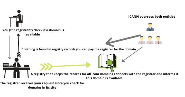 How to Choose the Right Domain Registrar for Cryptocurrency Transactions