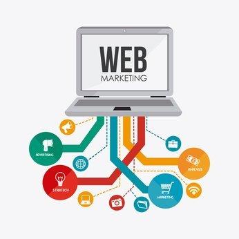 Marketing Your ‍Website Effectively to Attract Buyers