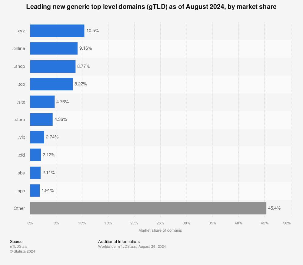 Factors Driving Todays Domain Market Valuations
