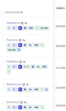 Identifying​ High-Value Domain Names for Resale
