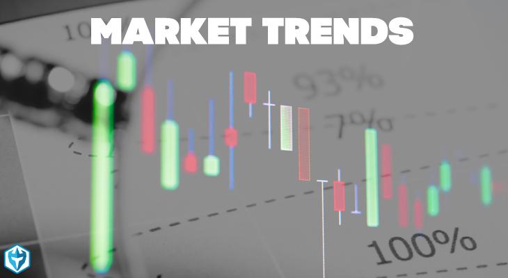 Navigating Market ‌Trends to Maximize Profits