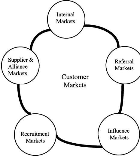 Identifying the Right Market for Your Domain