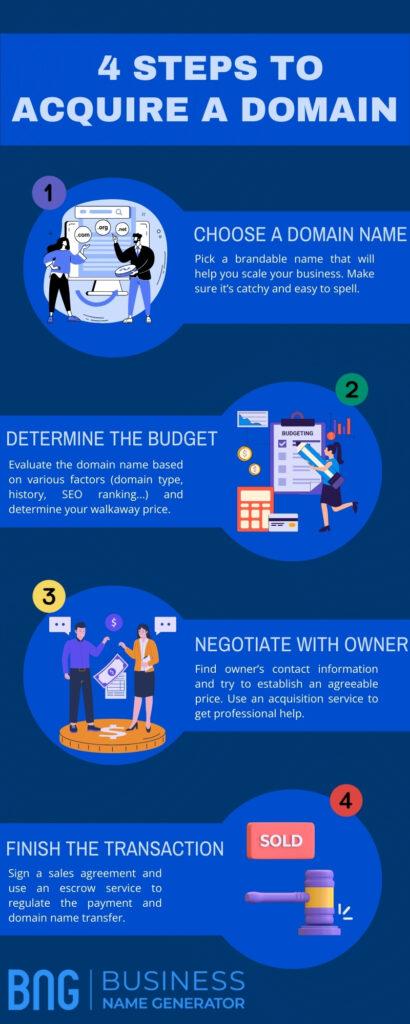 Strategies for Successful Domain Acquisition