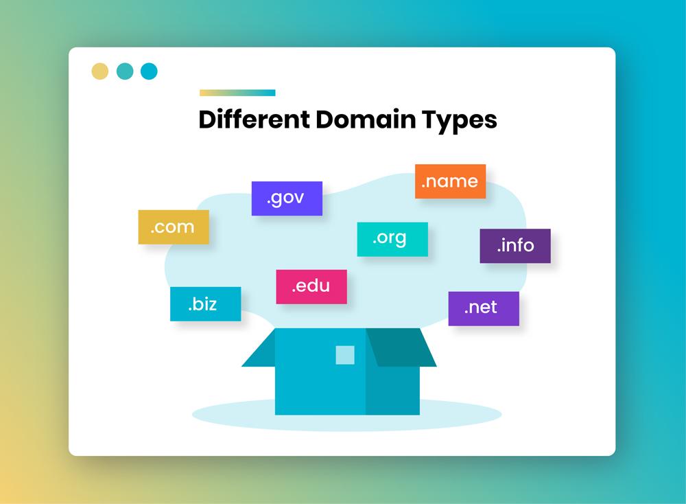 buy domain names qatar