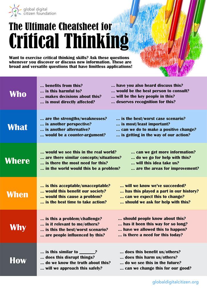 Enhancing Critical ‌Thinking Skills Through Domain of‍ 9 Exercises