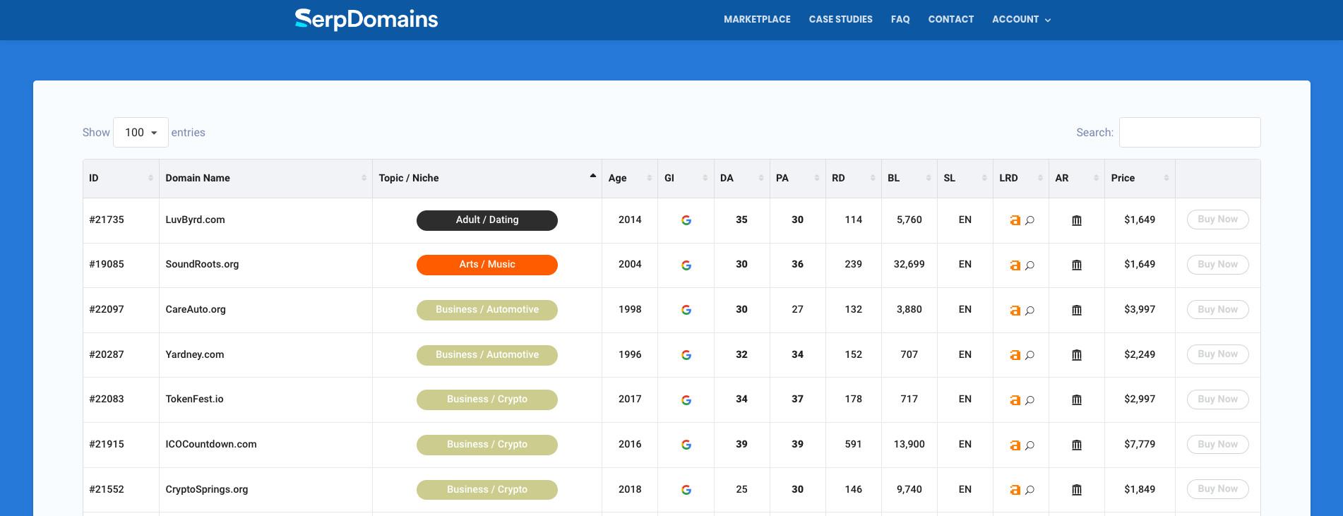 Maximizing Your Investment:‍ Effective Strategies for ‍Aged Domains