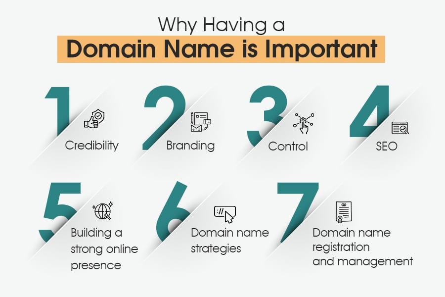 Understanding the Importance of a Strong⁣ Domain Name ⁤in Canada