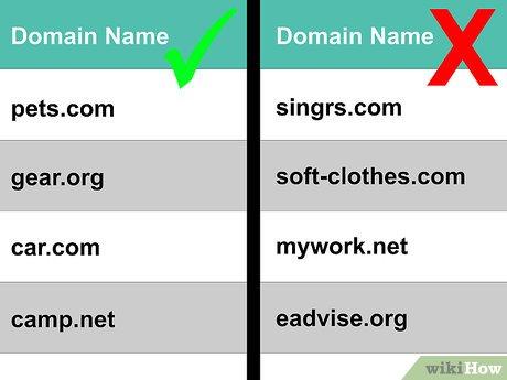 Key Strategies for⁤ Identifying Profitable ​Domains to Flip