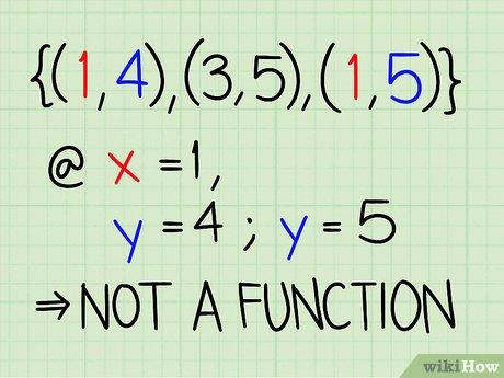 Understanding‍ the Concept ⁢of Domain of 5 in Mathematics