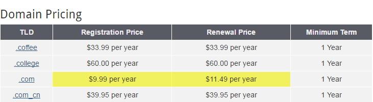 Understanding Domain Pricing Structures