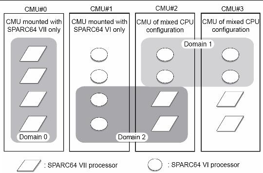 Configuring Your New Domain with Microsoft 365 for Seamless Use
