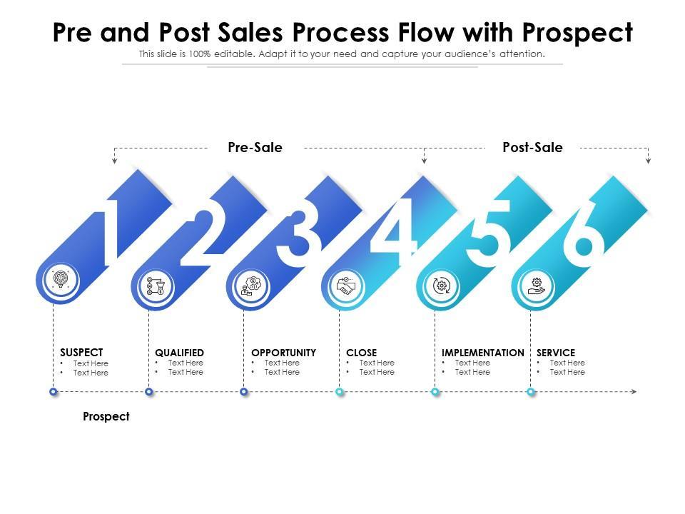 Navigating the ⁣Post-Sale Process: What⁢ You Need to Know