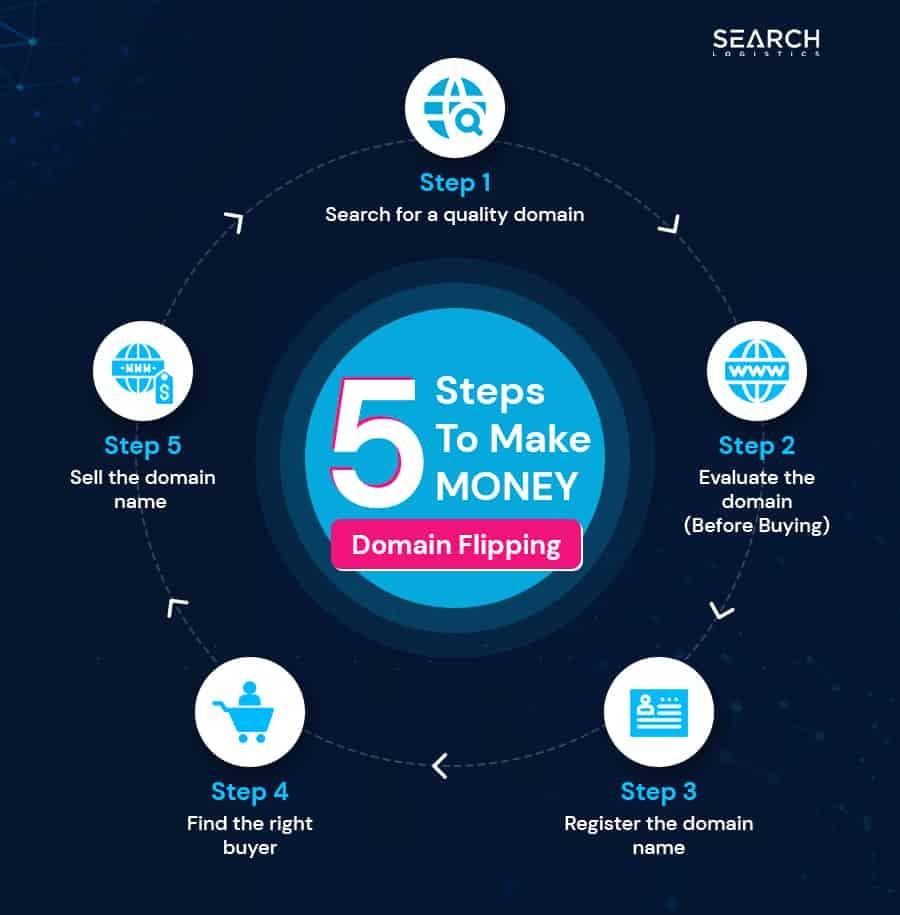 website flipping sites